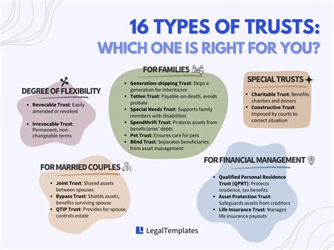 Here’s A List of Trusted Non.